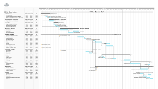 Planning-de-gantt